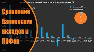 Сравнение банковских вкладов и ПИФов, что выгоднее и безопаснее выбрать.