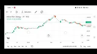 Ireda Share latest News 🗞️- 4 April || Ireda Share Analysis || Ireda Share Target 🎯