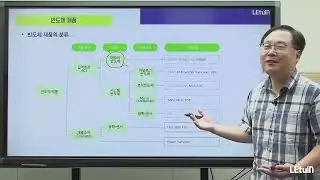 2) 반도체 제품의 분류