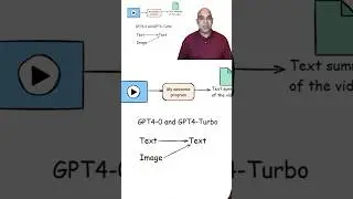 Gpt4-o for Video to Text #gpt4o #gpt4turbo
