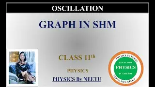 Graph in SHM | Class 11 Physics Oscillation