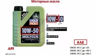 Тема 1 6 Система мащення Масло та мастило