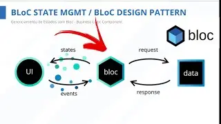 FLUTTER BLoC