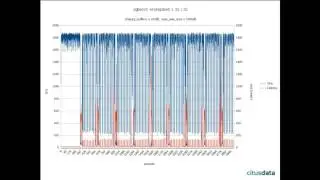PostgreSQL's buffer manager - Problems & Improvements