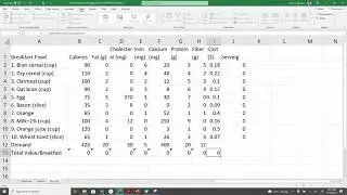 Application | Linear Programming | Problem Solving | MS Excel | Optimization | Diet & Nutrition
