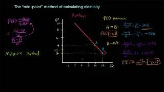 The Mid point forumula for Price Elasticity of Demand