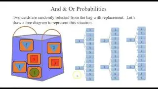 And & Or Probabilities