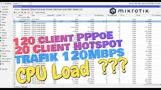 PROFIT ??! ONLY WITH MIKROTIK RB750GR3 | RTRWNET, MIKROTIK, WIFI