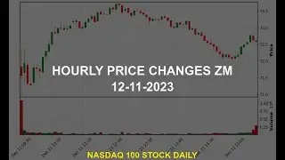 Zoom Video Communications, Inc. ZM Stock Price Analysis Today