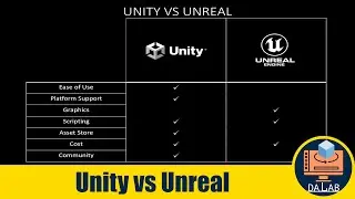 Unity vs Unreal: Which One Should I Use as a Game Developer?