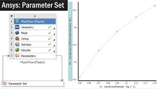 Ansys: Parameter Set