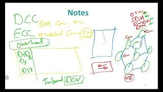 Optical Transmission Networks-5|| DCN (Data Communication Network) (1)