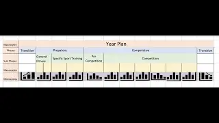 Periodization | Quick Explanation