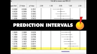 Prediction Intervals - Comprehensive Meta-Analysis