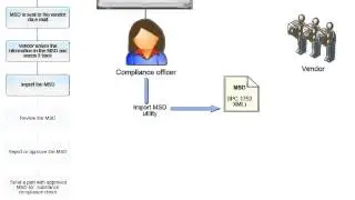 Using Teamcenter Substance Compliance Tutorial - Siemens PLM