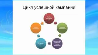 От чего зависит эффективность рекламы в Яндекс Директ