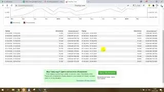 Сбор статистики WordStat