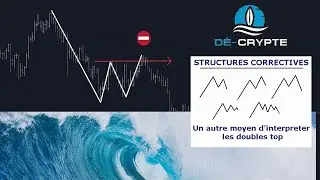Tuto structures correctives & vagues d'Elliott. Comprendre différemment les W bottom et M top