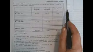 Schedule of Non Current Assets 