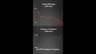 Dr Chee Soon Juan urges action on foreign influx and high costs amid Singapore's existential crisis