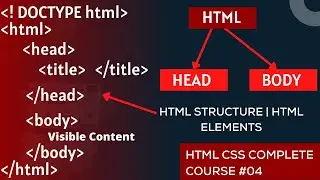 HTML CSS Complete course - Structure of an HTML Page | Understanding HTML Element #04