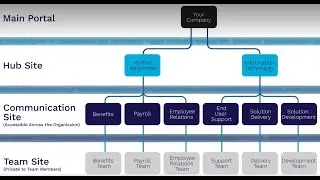 Portal Deployment Package for Office 365
