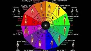Requested - Quelques points sur l'astrologie kemetique
