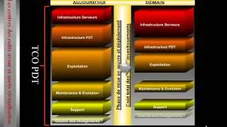 Virtualization TCO - General Concepts