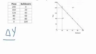 How to calculate opportunity cost