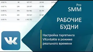Летсворк. Настройка таргетинга VKontakte