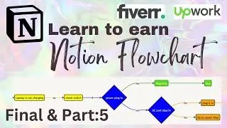 Mastering Notion App Flowcharts with Mermaid Formatting options | Tutorial Final & Part 5