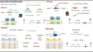 Logic gate to Ladder Logic #1 |PLC basic Programming | buffer NOT, OR, AND, NOR, NAND logics