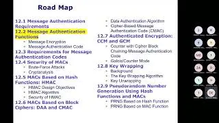 Ch12 Message Authentication Codes