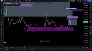 ECOMI (OMI): TIME TO BUY? OR TIME TO SELL?