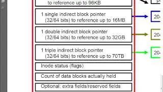 Advanced Linux commands like setfacl