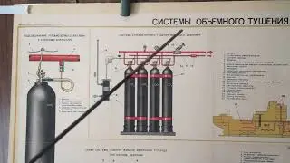 399)); volumetric fire extinguishing system on modern ships.