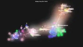 pt git log visualized