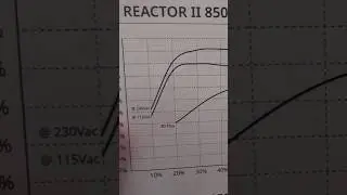 Power Supply Efficiency Explained- 115v vs 230v