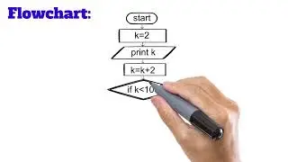 Draw a flowchart and write an algorithm to print the positive even numbers less then 100