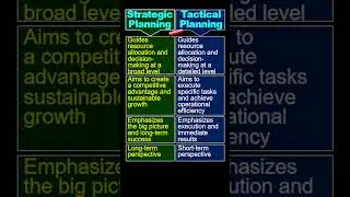Difference between Strategic Planning and tactical planning