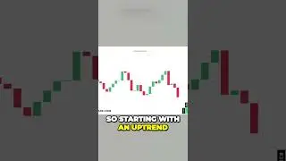 The Psychology of Price Action Secrets Behind Momentum Candles Daytrading #daytrading #stockmarket