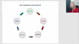 Знакомство с Оракулом Ци Мень. Реальные  кейсы