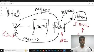 What is an API? Working examples and uses?