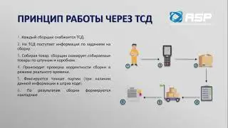 Плюсы работы с АСП.Сборка товаров.