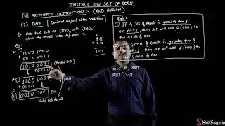 Arithmetic Instruction DAA DAD in Microprocessor 8085