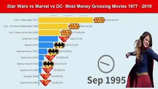 Star Wars vs Marvel vs DC: Most Money Grossing Movies 1977 - 2019 || data is beautiful
