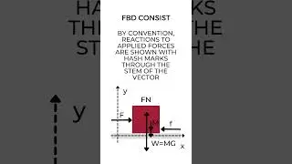 Free Body Diagram (FBD) - Dynamics - Physics 101