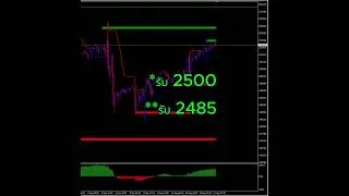 แนวโน้มราคาทองคำวันนี้ 11/9/2024 #innolife #ทองคํา #SpotGold #xauusd