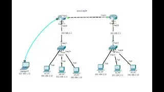 ssh & Rip configure using console cable with Laptop through packet tracer