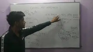 राजस्थान का एकीकरण